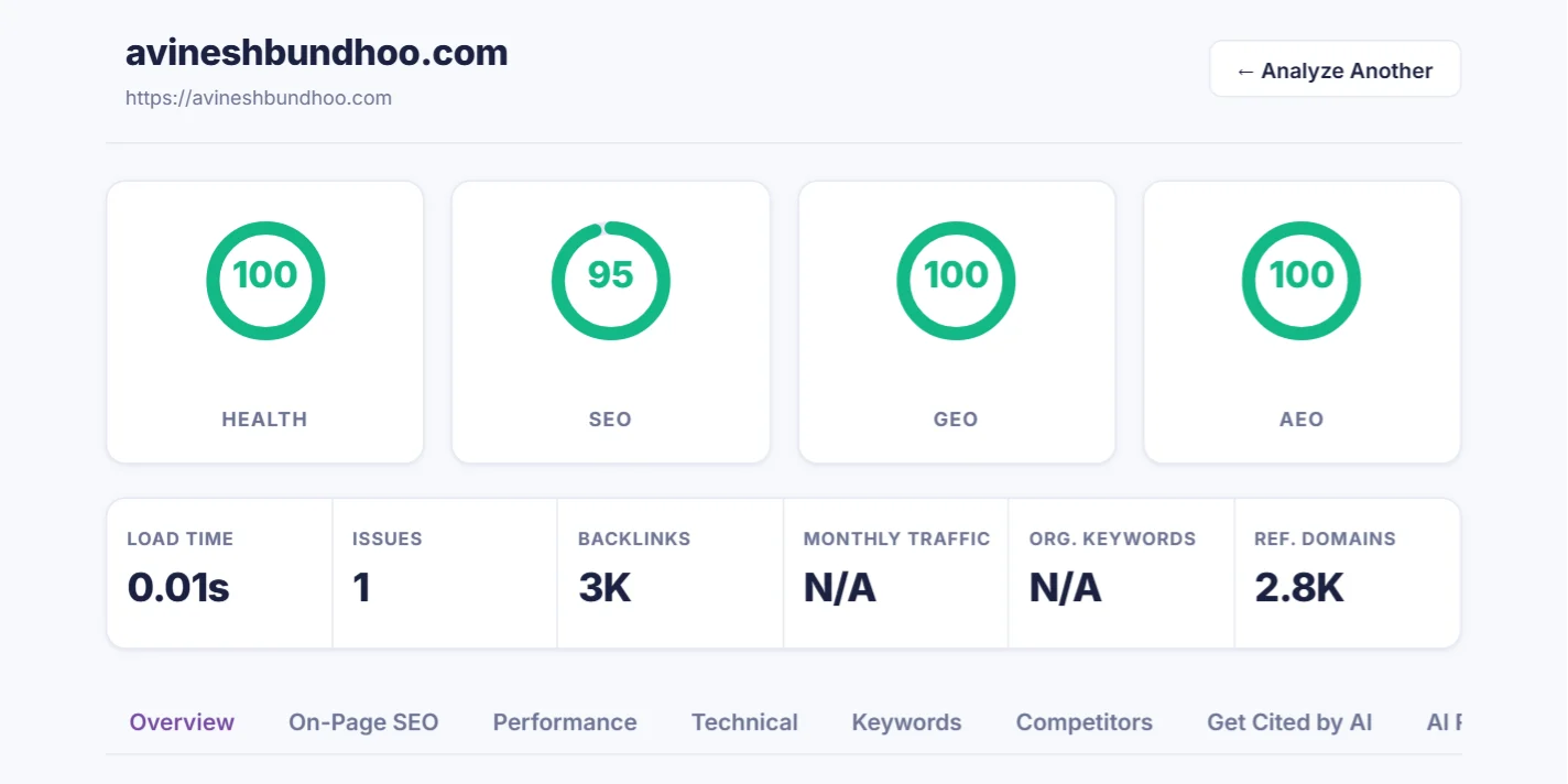 Analysis results with Health, SEO, GEO and AEO scores and key metrics
