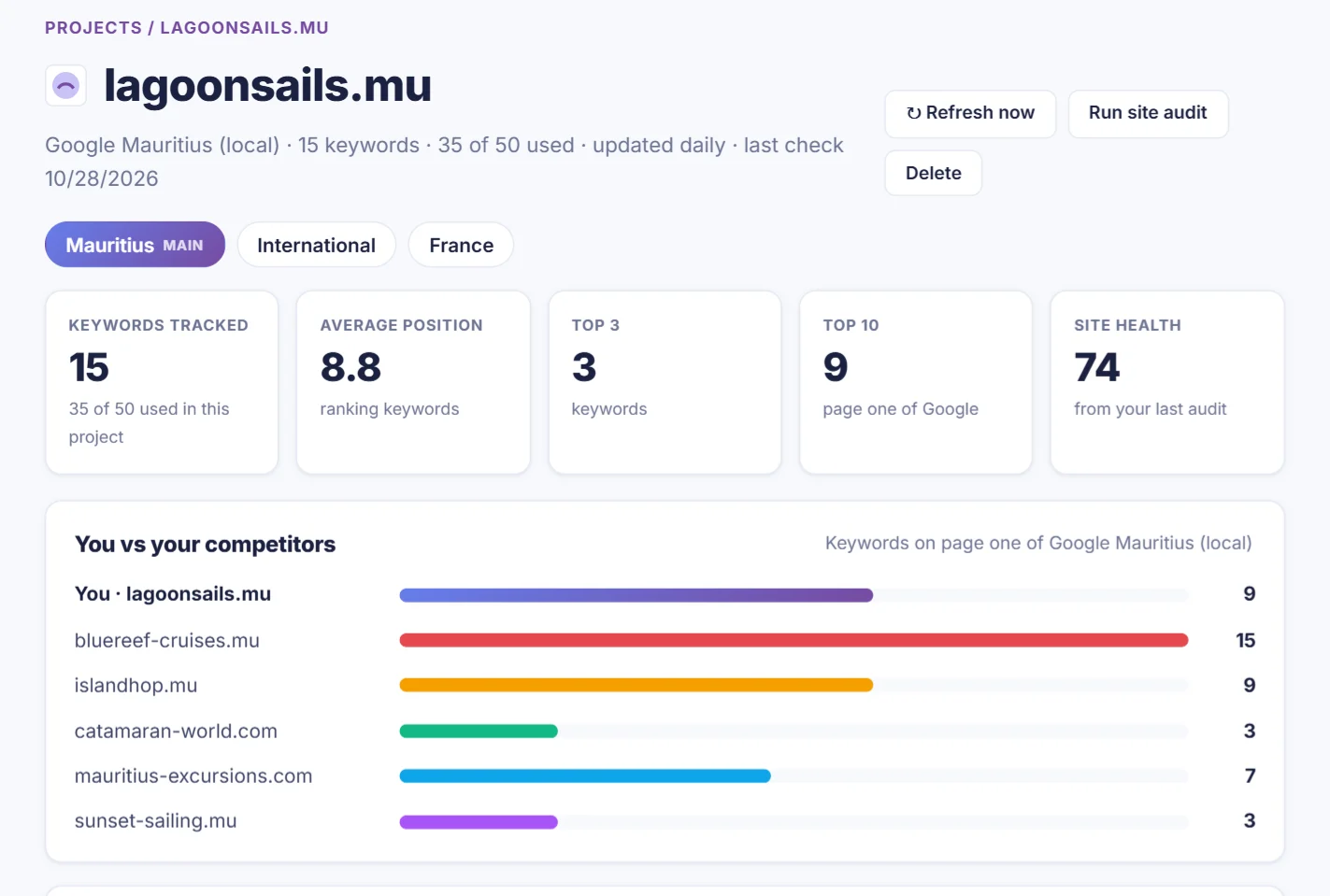 Project dashboard with keyword KPIs and the competitor comparison