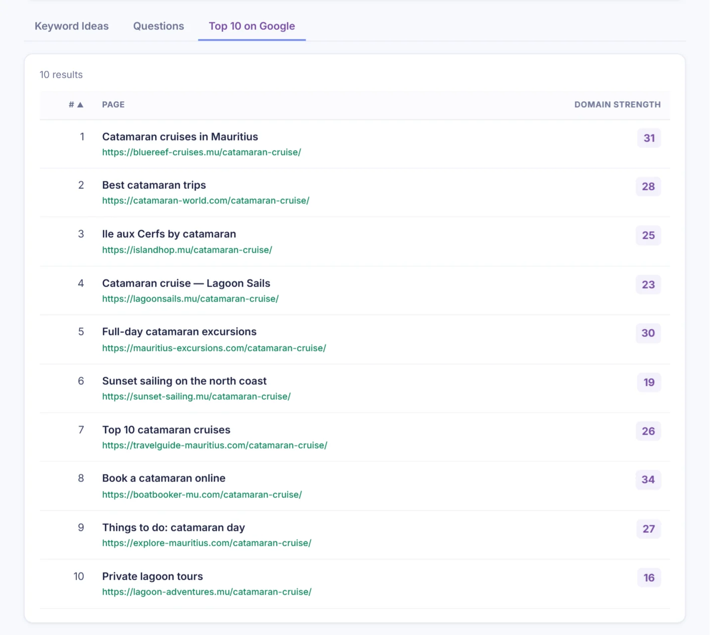 Top 10 Google results for the keyword with domain strength